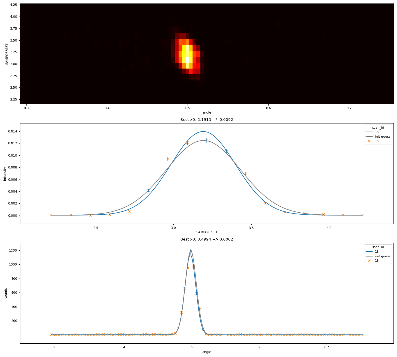 Detector-mapping alignment example plots