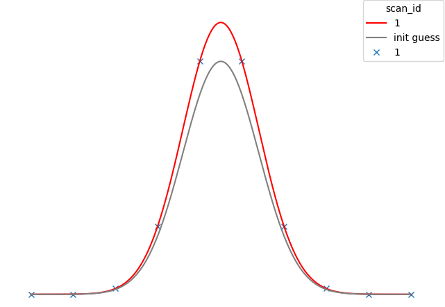 GaussianModel