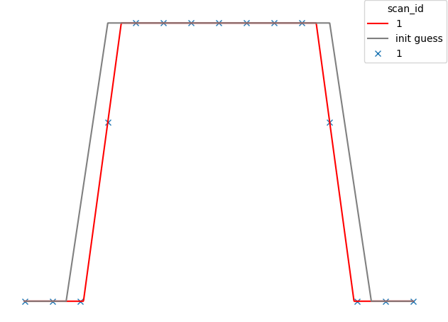 TrapezoidModel