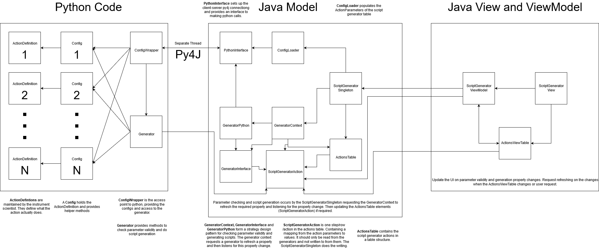Script generator code structure