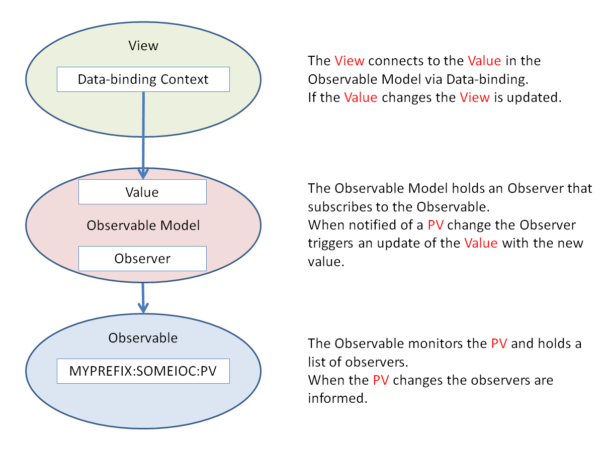 ../../_images/connect_view_to_pv_basic_principle.png